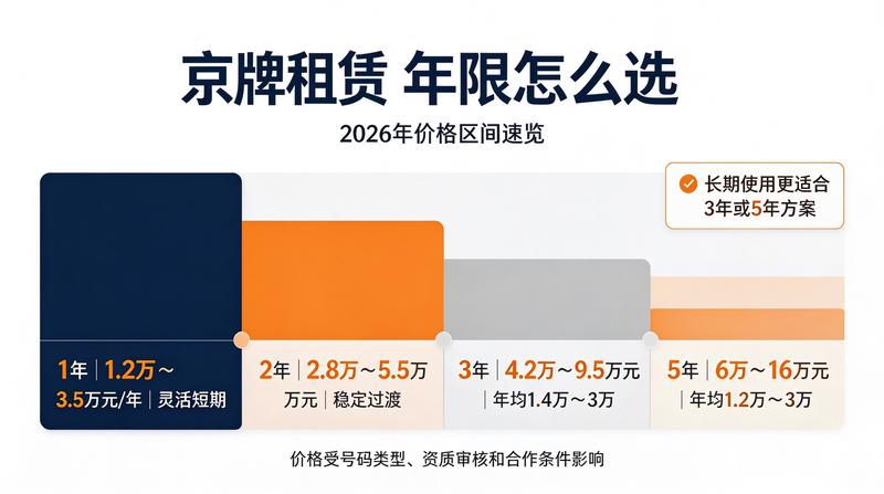 北京车牌指标供需分析报告