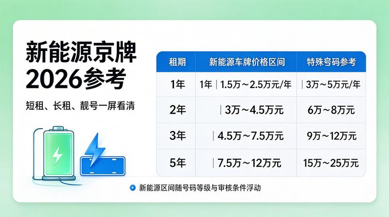 2026年新能源车购置税新政解读