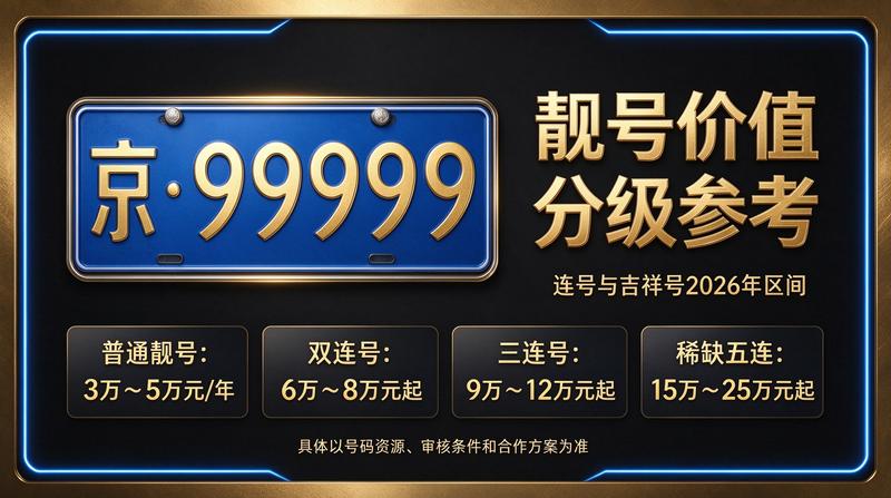 2026年京牌租赁价格明细表概览图